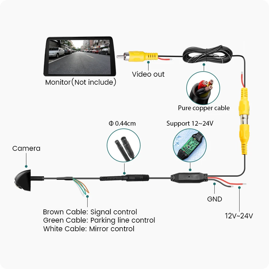 GreenYi 1080P Fisheye 360° Adjustable Car Camera - image 16