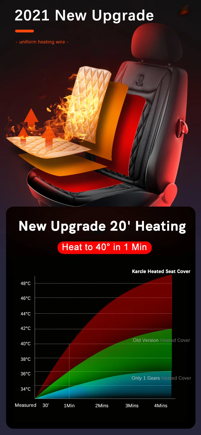 12-24V Heated Car Seat Cover with 3 Heat Settings