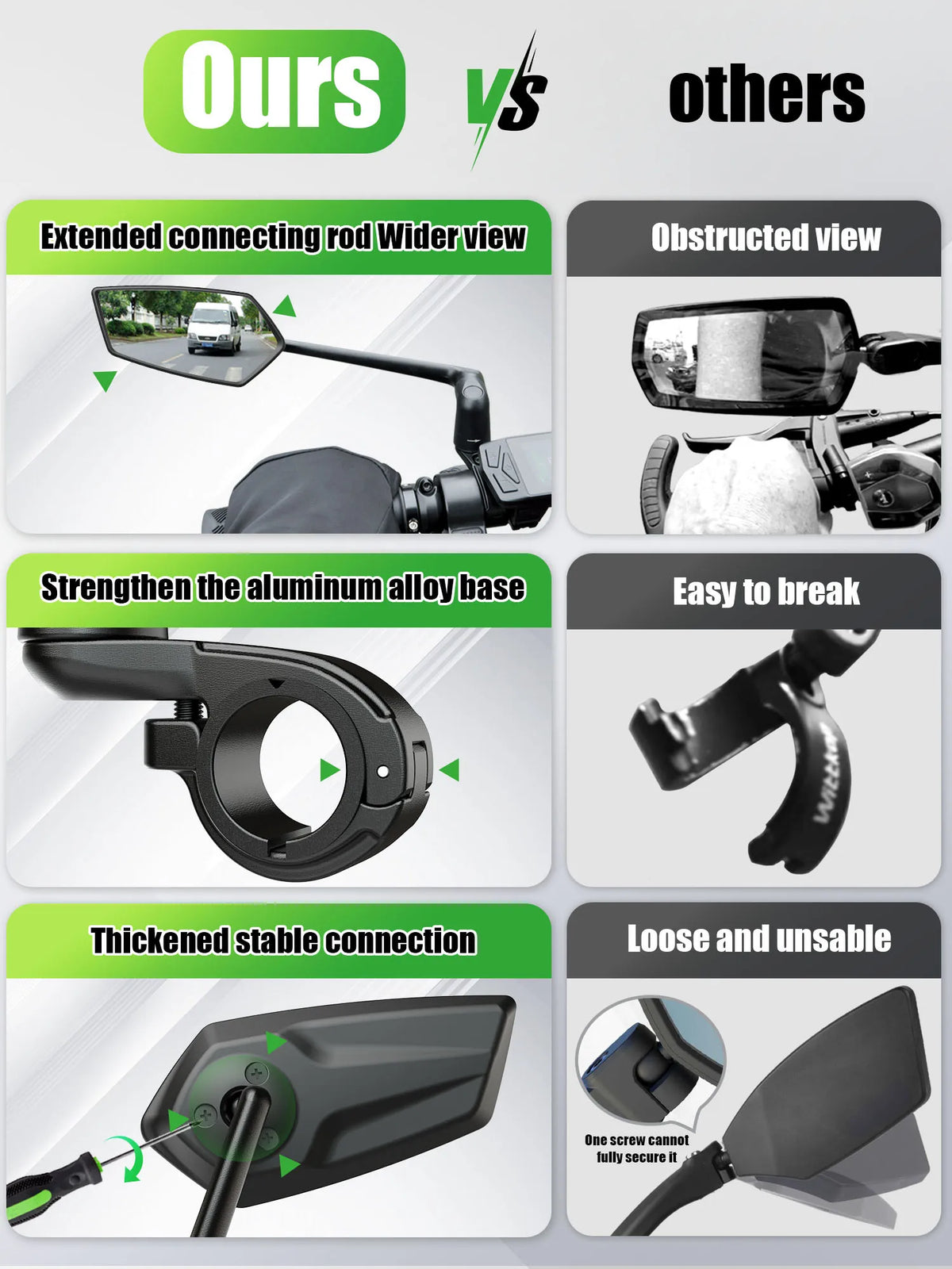 RBRL Bicycle Handlebar Rearview Mirror Automotive-Grade Wide Angle Ultra Clear Bike Mirror 360 Rotatable for Electric Scooter