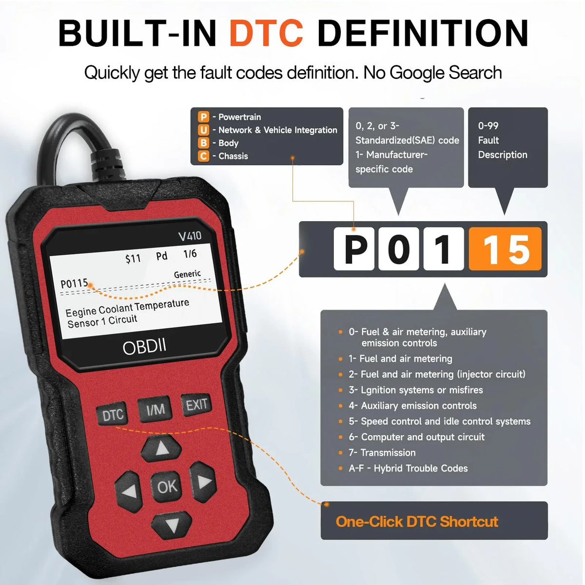 OBD2 Automotive Scanner Diagnostic Tool Engine Fault Recognizer for Vehicles Since 1996