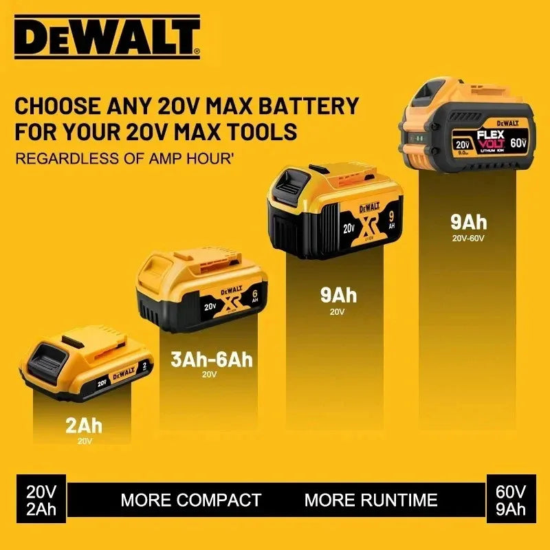 Replacement for DEWALT 20V 6Ah Lithium Battery (DCB200) - image 2