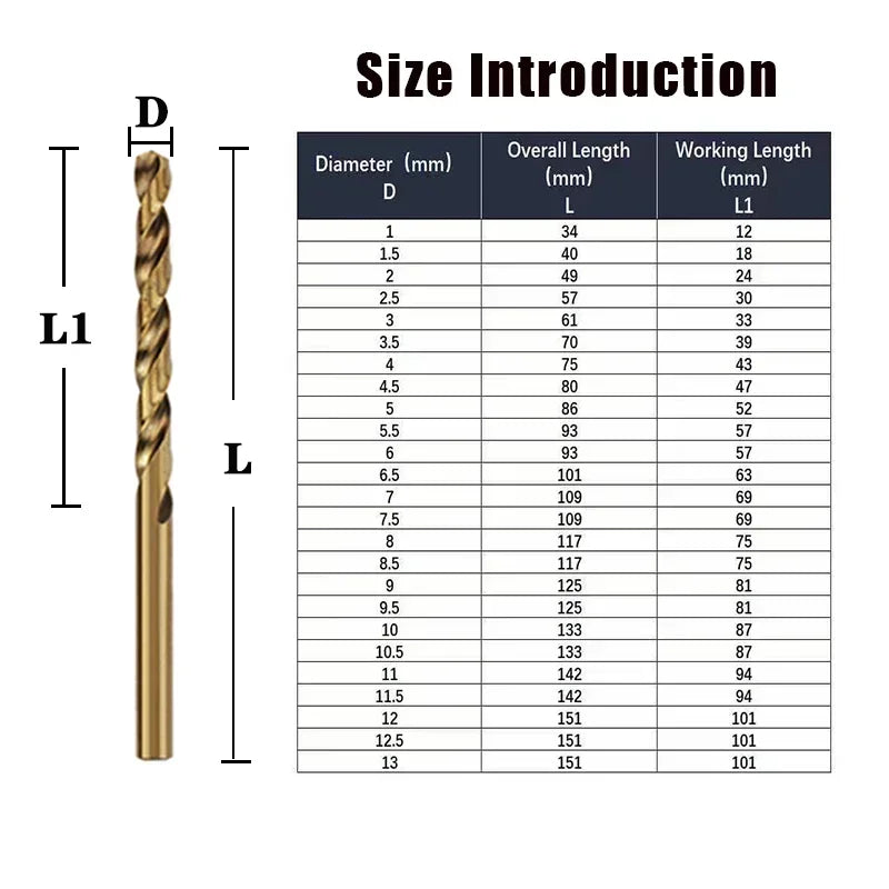 M35 Cobalt HSS Twist Drill Bit Set for Stainless Steel & Metal