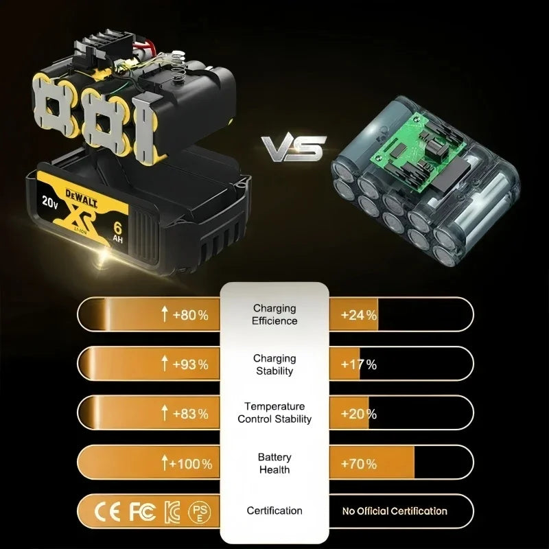 20V 6Ah Li-Ion Replacement Battery for DeWalt DCB206 DCB205 - image 5