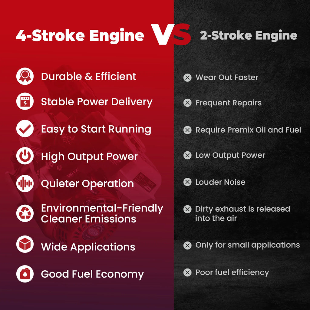 5.5HP 168cc 4-Stroke OHV Gas Engine with 20mm Shaft for Honda GX160
