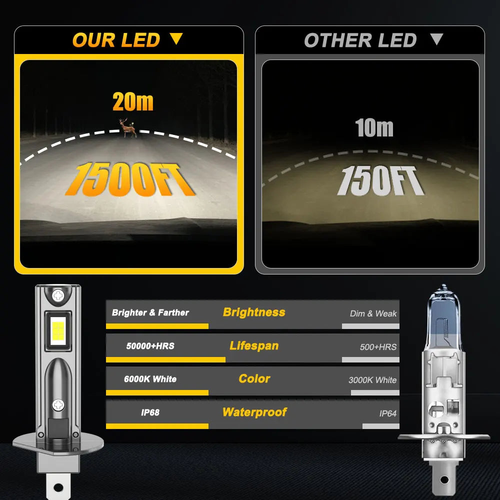 H1 LED Headlight Bulb 800000LM 6000K CANBUS Error-Free - image 4