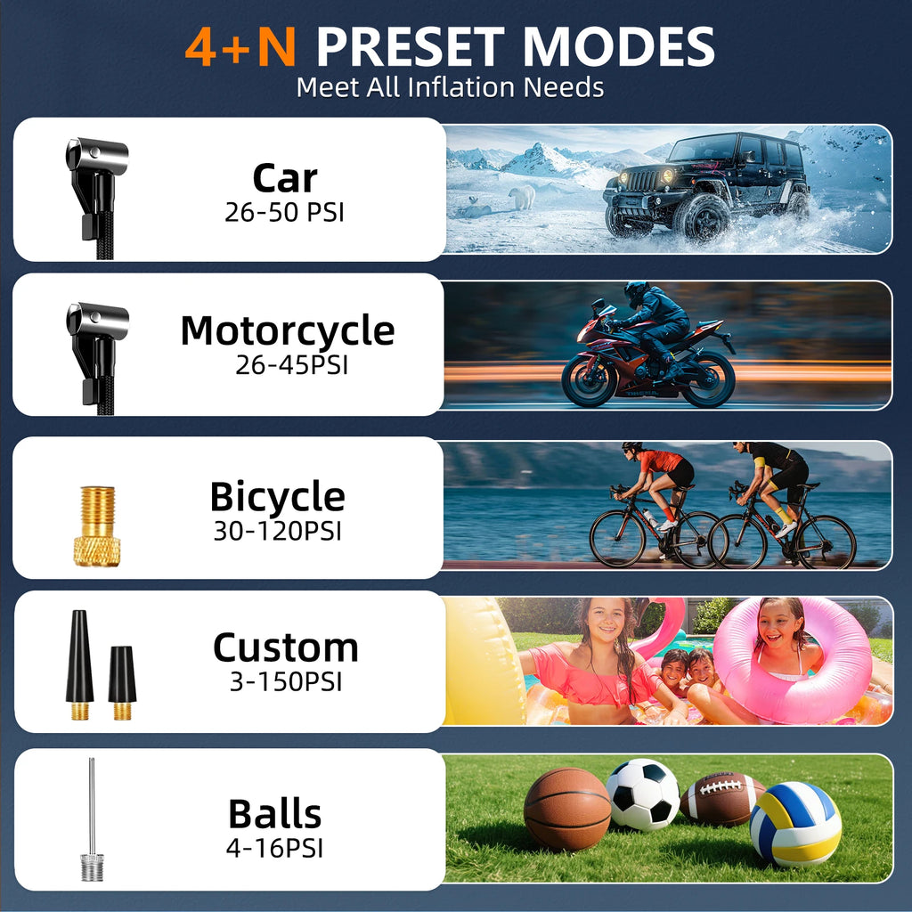 Portable Car Tire Inflator 150 PSI Air Compressor Wireless Air Pump for Car Motorcycles Bicycle Ball with DC Extended Power Cord