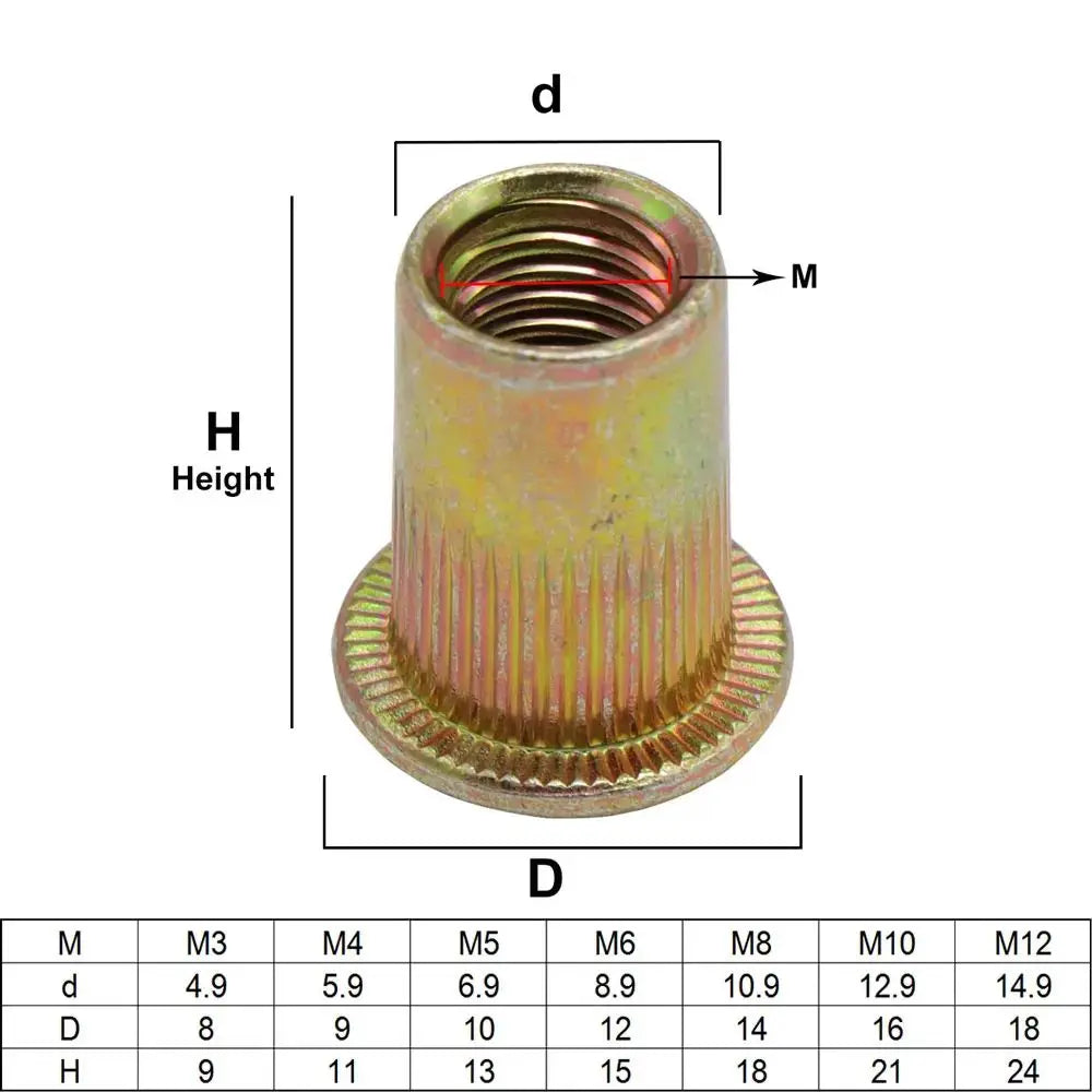 Carbon Steel Rivet Nuts Threaded Inserts M3 to M12