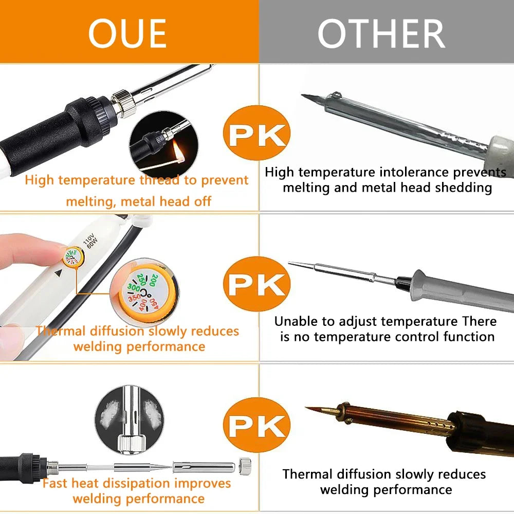 Soldering Iron Kit 60W Ceramic Heater Soldering Tool 200 to 450°C Adjustable Tin Welding Machine with Tips Solder Wire