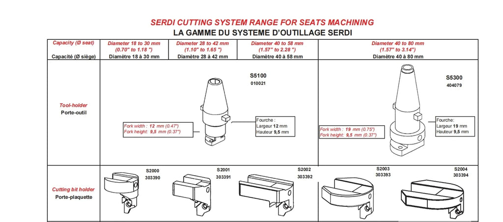 Valve Seat Pilot 9.52mm Carbide Guide Pilot for Serdi 190mm - image 16