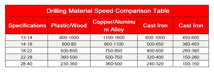 ABAOTE Reduced Shank Nitride Coating Twist Drill HSS Twist Drill Bit 13MM-50MM Hole Cutter For Wood/Metal Drilling Bit Gun Drill