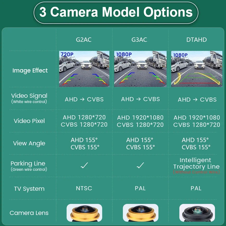 GreenYi 360° AHD 1080P Mini Backup Camera, Night Vision - image 9