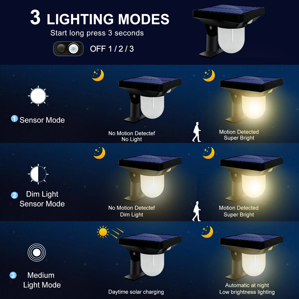Solar Wall Lamp with Motion Sensor – Waterproof Pathway Light