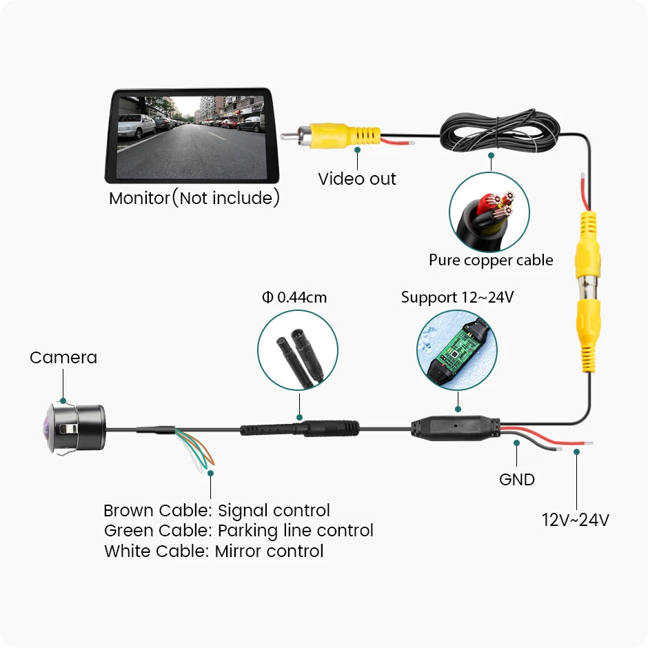 GreenYi AHD 1080P Front/Rear Camera, 170° Fisheye (G301) - image 18