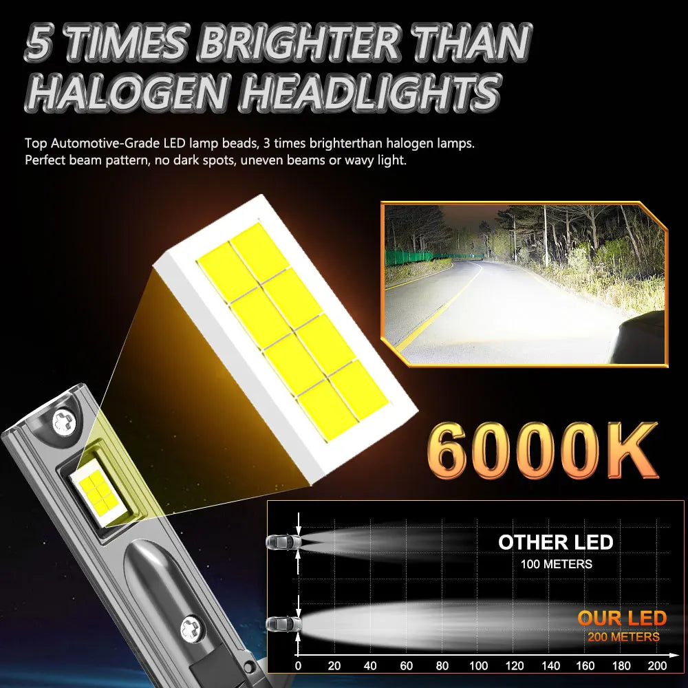 H1 LED Headlight Bulb 800000LM 6000K CANBUS Error-Free - image 2