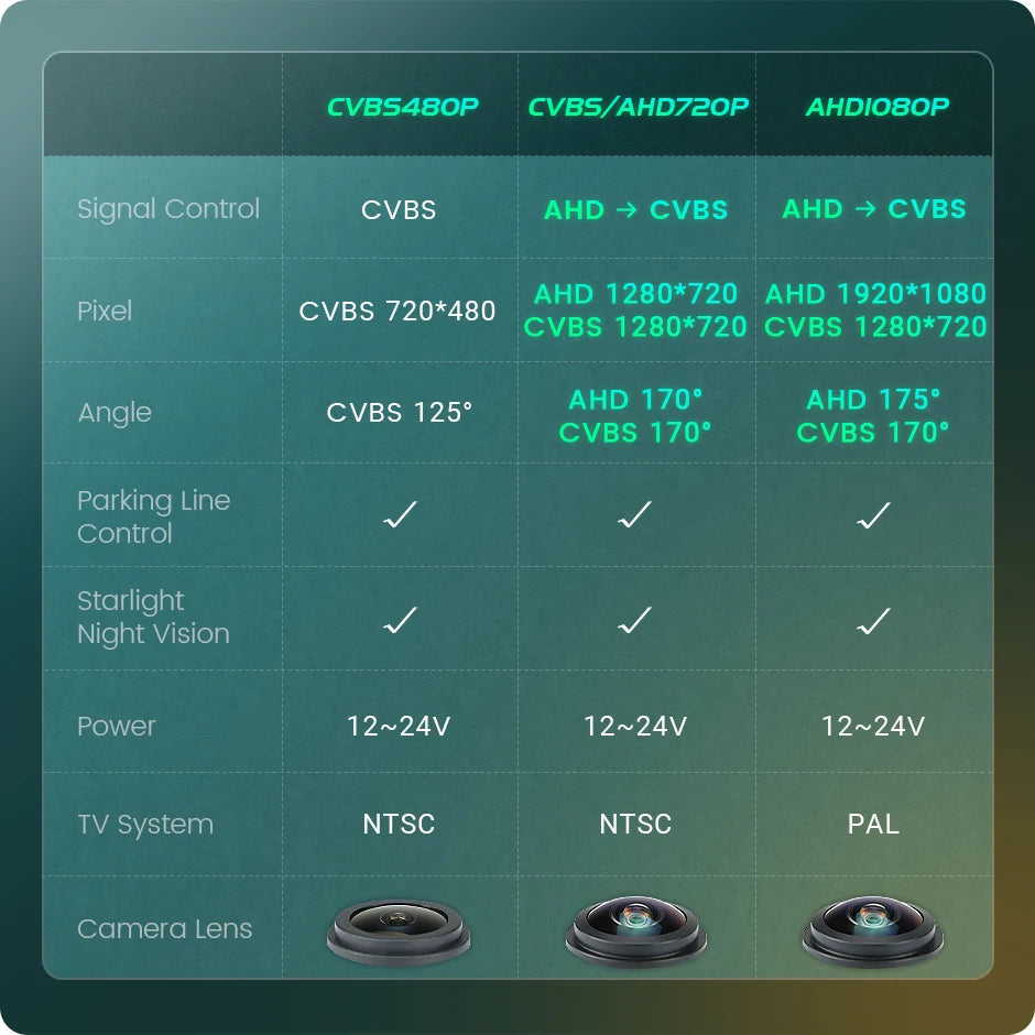 1080P AHD Backup Camera for BMW 3/5/X Series with Night Vision - image 3