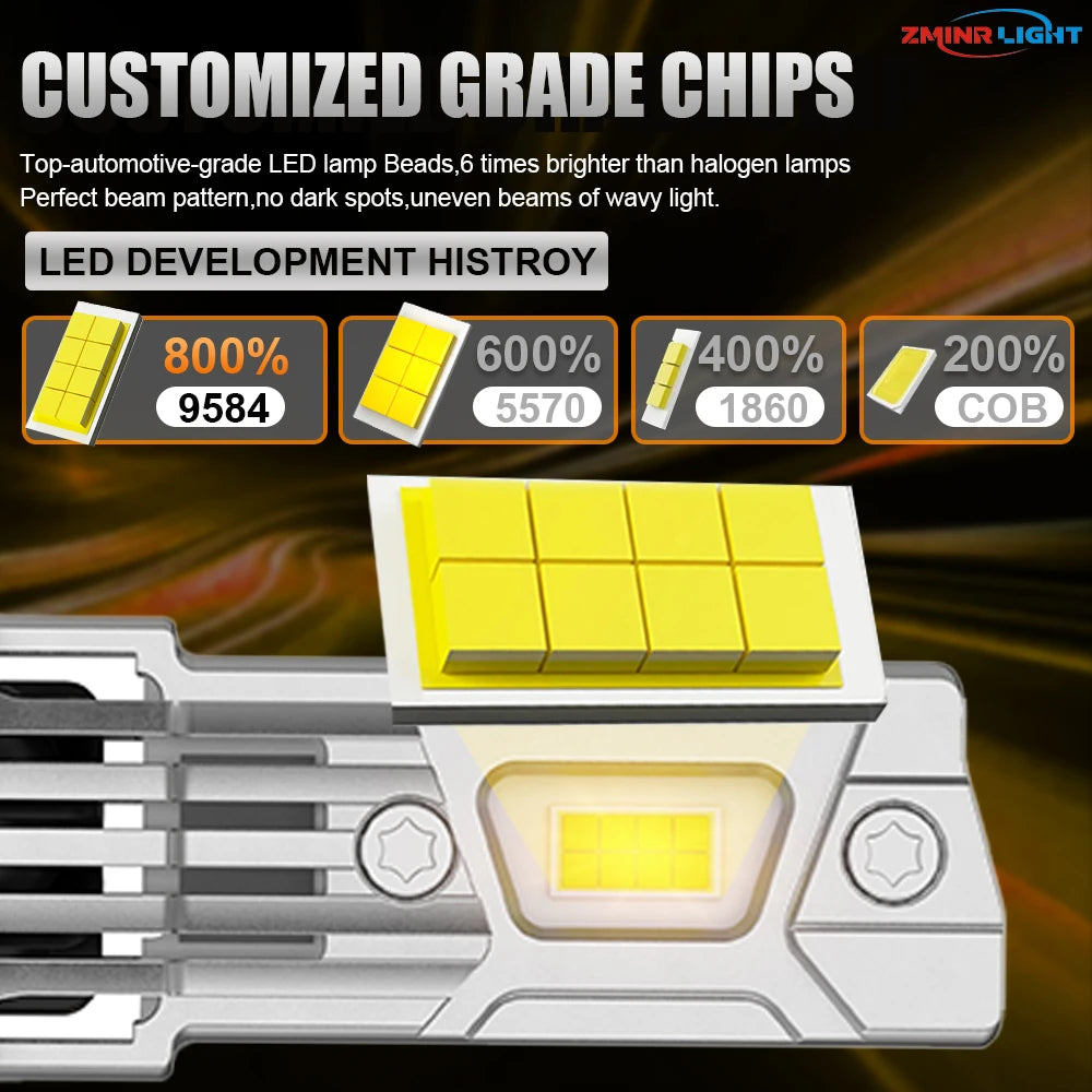 Super Bright 6000K LED Headlight Bulbs H1 H4 H7 Plug and Play - image 2