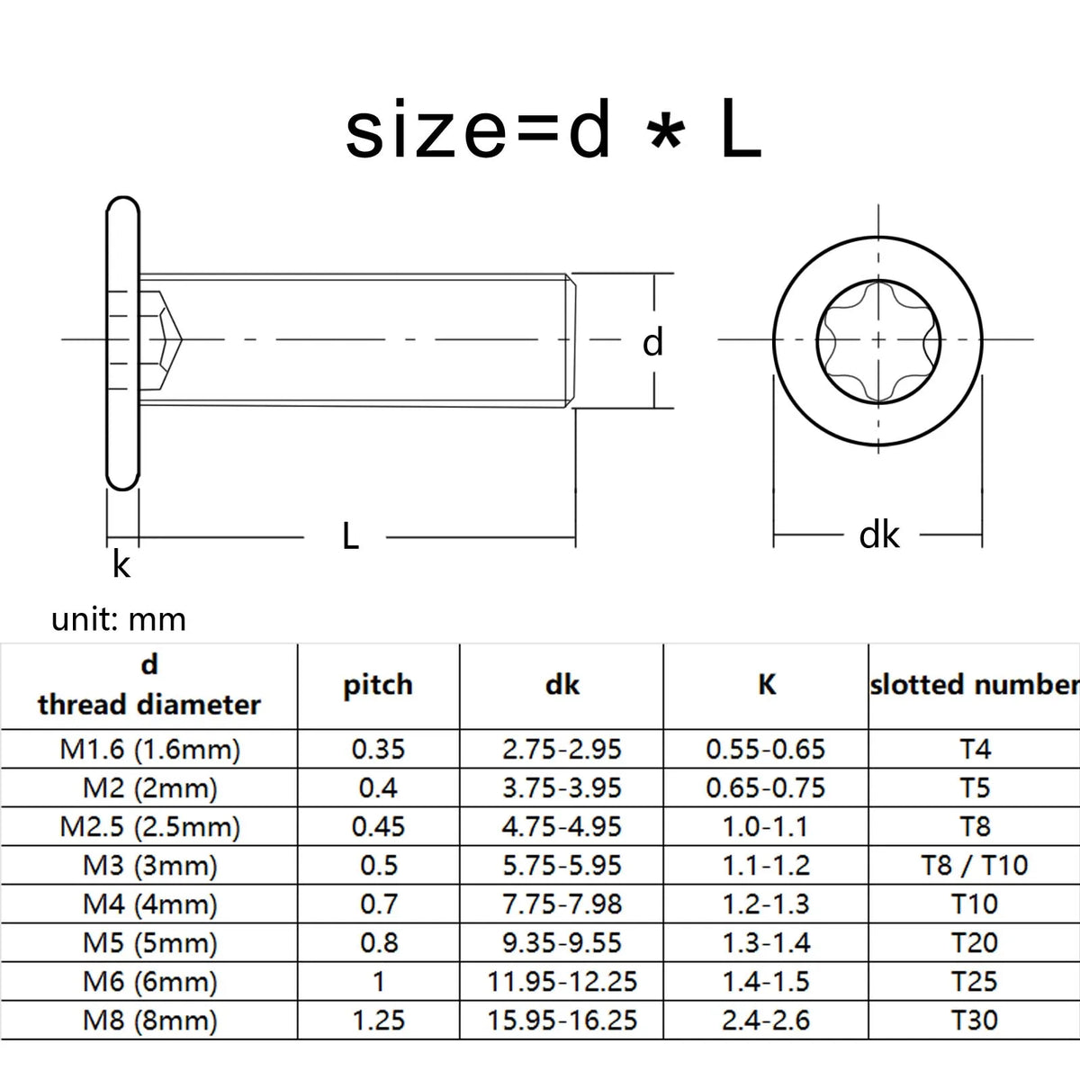 304 Stainless Steel Ultra Low Profile Torx Screws M1.6-M8 (5/10/50pcs) - image 6