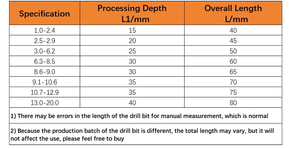 LUFEICNC HRC55° Carbide Drill Bits Tungsten Steel Drills CNC Lathe Stainless Steel Drilling Hard Metalworking Tools 0.5-20.0mm