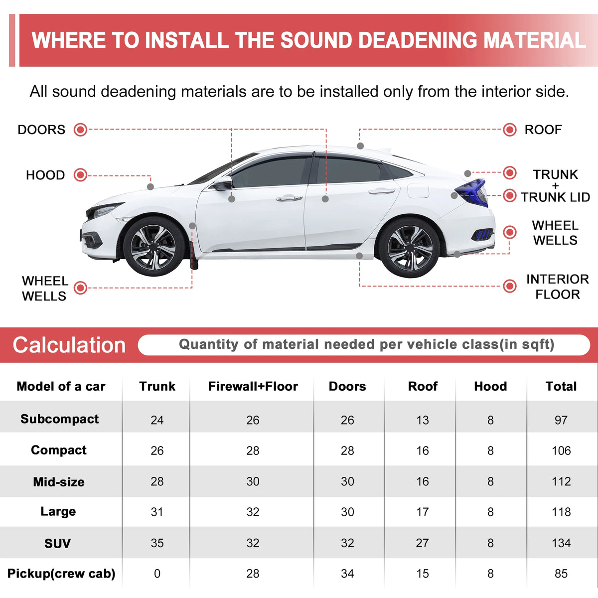 Sound deadening foam roll 4mm, 40x420cm acoustic insulation mat, around 18 square feet