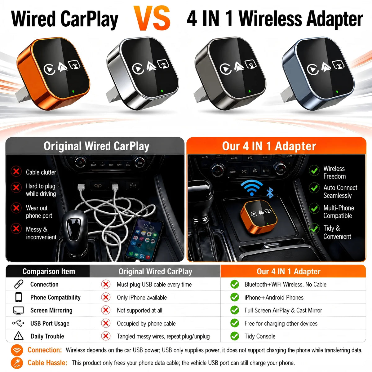 4-in-1 Wireless CarPlay and Android Auto Adapter with Mirroring