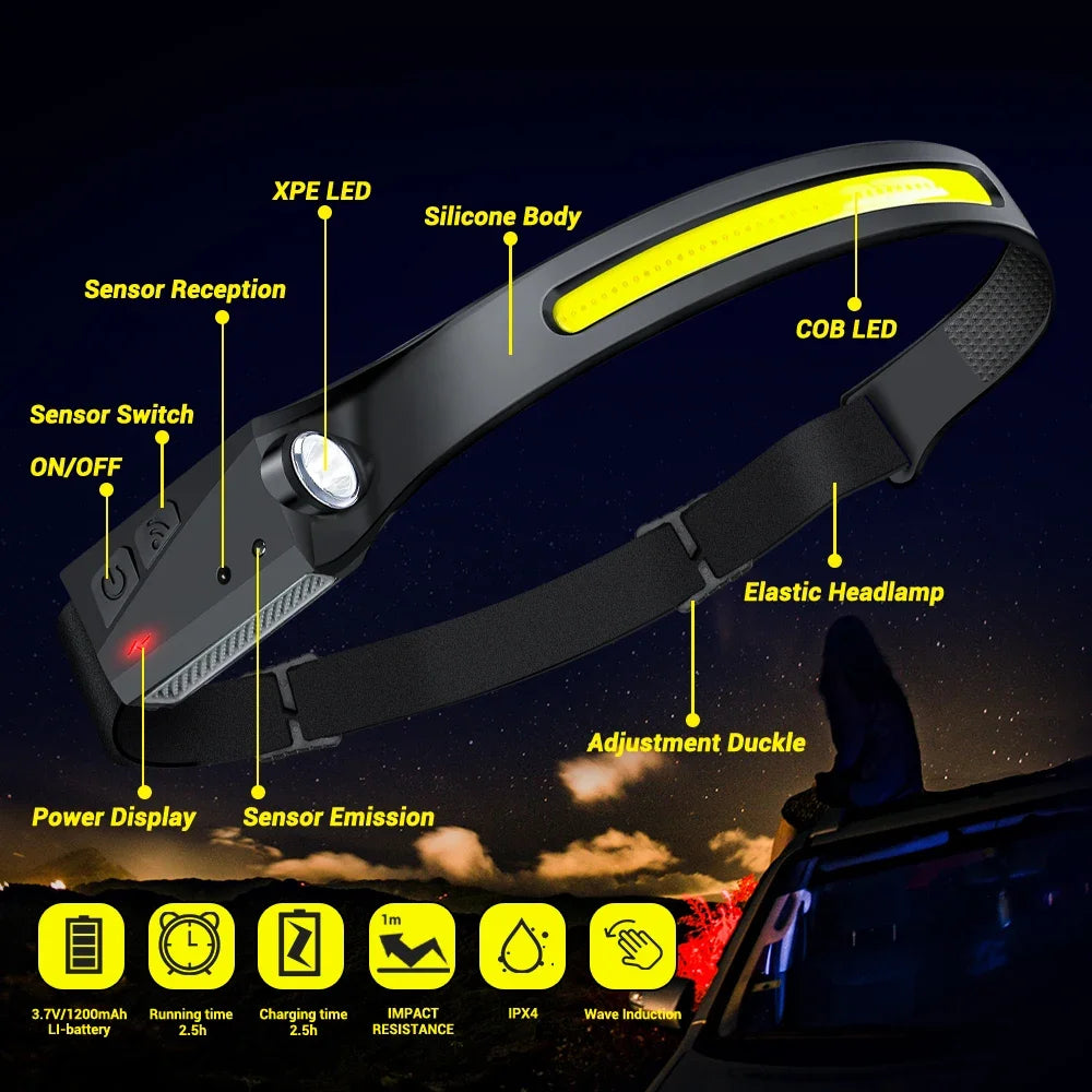 USB Rechargeable LED Induction Headlamp – Camping & Work, 1/2/3 Pack