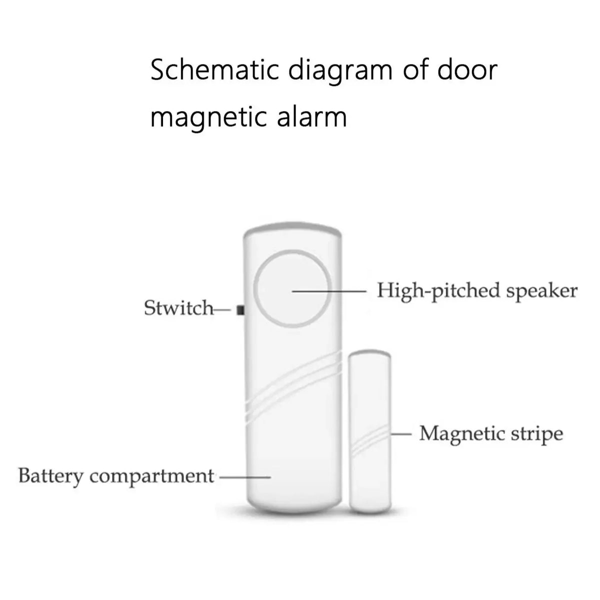 2-Piece Wireless Door & Window Magnetic Alarm Sensor Set