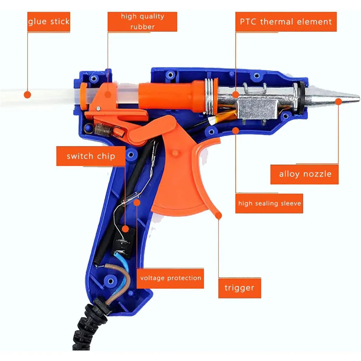 Hot Glue Gun Kit with Glue Sticks Fast Preheating High Temp for Crafts and Home Repairs