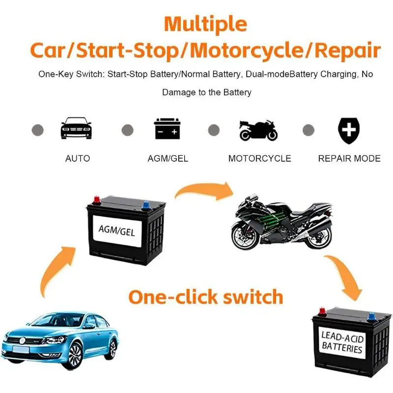 Car Battery Charger Universal Portable Emergency 12V Auto Jump Starter Power Bank for Home Garage Camping Travel