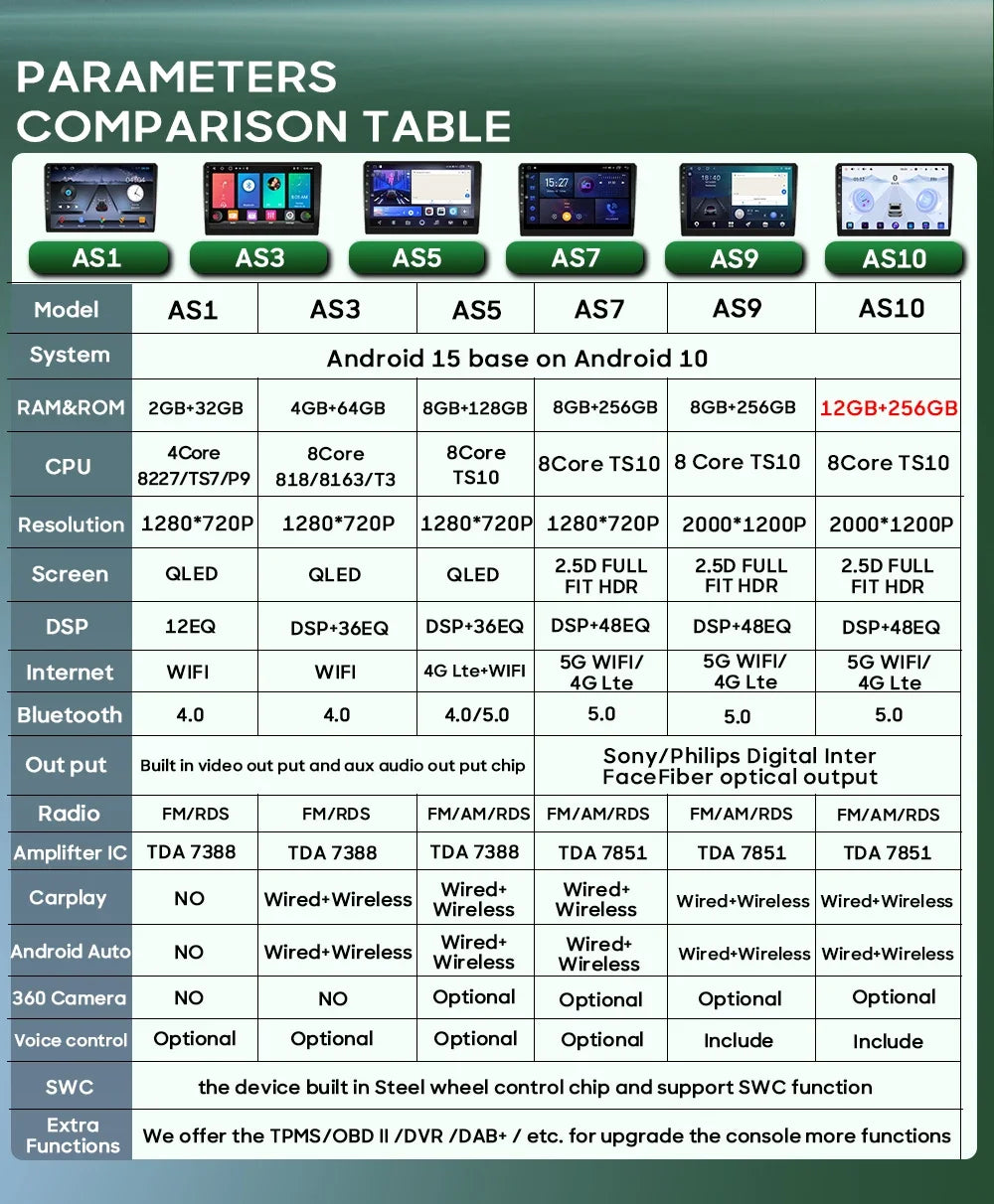 Android Car Radio for Renault Trafic, Vivaro, Primastar (2001-2014) - image 5