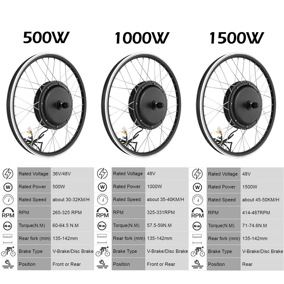 1500W E-bike Conversion Kit Hub Motor Brushless Gearless Hub Motor Kit Front Rear Motor Wheel for 20in-700C Rear Cassette Motor