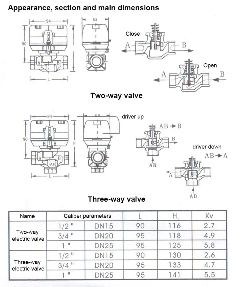 Motorized 2-Way/3-Way Brass Valve 1/2" 3/4" 1" AC220V Fan Coil HVAC - image 9
