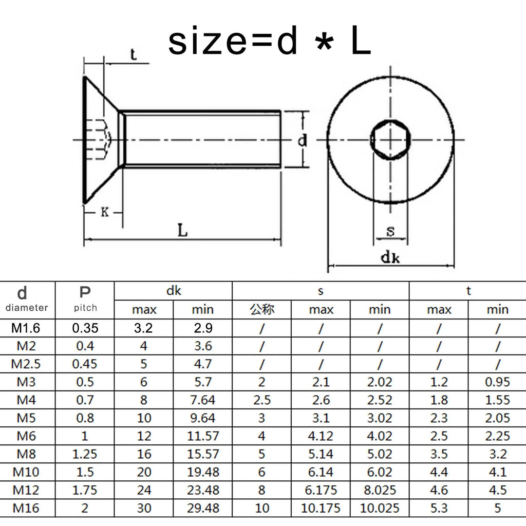 304 Stainless Steel Countersunk Hex Socket Bolts DIN7991 M1.6-M8 - image 6