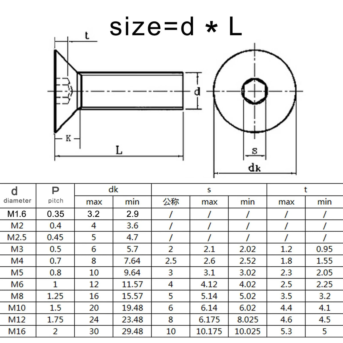 304 Stainless Steel Countersunk Hex Socket Bolts DIN7991 M1.6-M8 - image 6