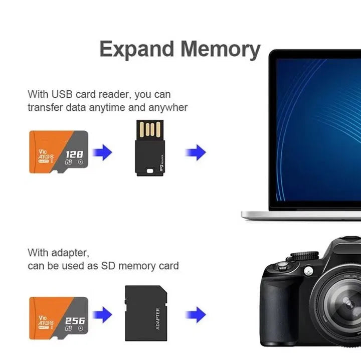 2TB High-Speed Micro SD Card for Phones, Cameras & Drones - image 3