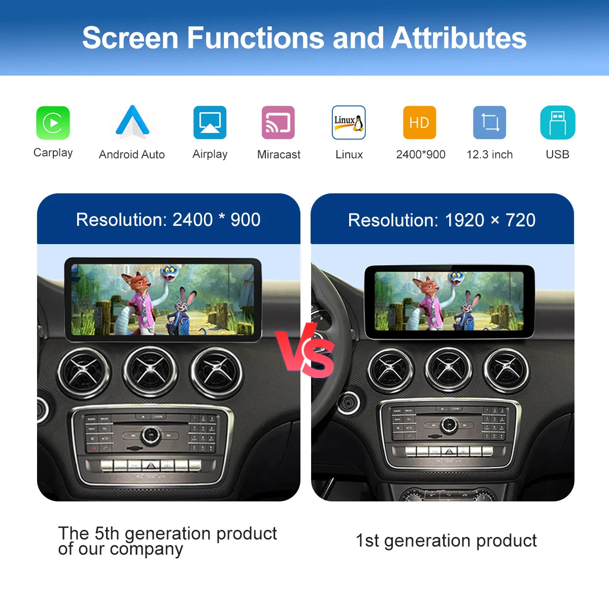 12.3" Ultra-Thin Touchscreen for Mercedes-Benz Models - image 2