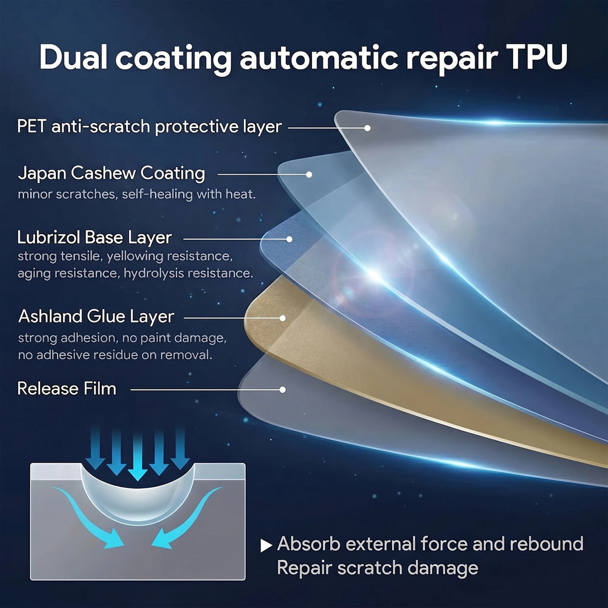 Clear TPU Paint Protection Film Roll for Car Body Scratch Guard