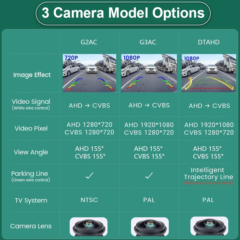 GreenYi 360° AHD 1080P Mini Backup Camera, Night Vision - image 6