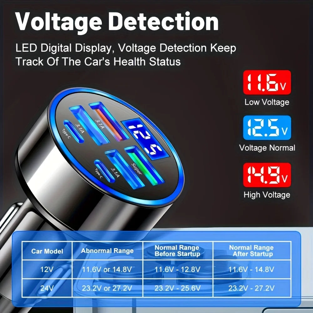 6-in-1 Car Charger Adapter with Dual USB-C and Digital Display
