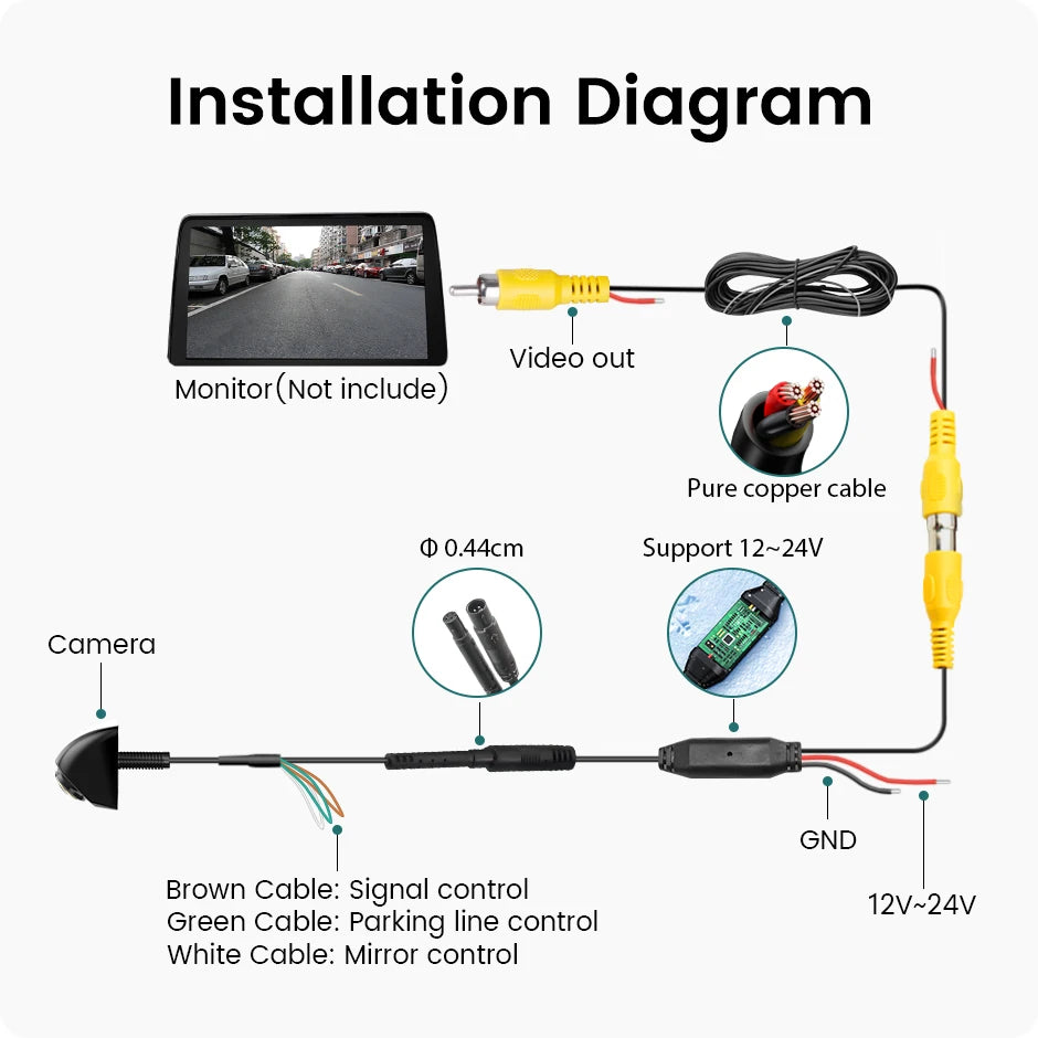 GreenYi 1080P Fisheye 360° Adjustable Car Camera - image 4