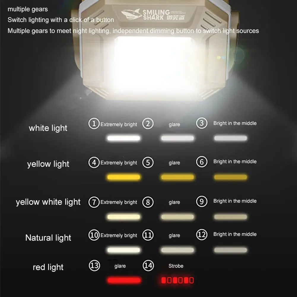 Magnetic Mini Work Light Portable LED Spotlight Lantern Strong Light Flashlight Outdoor Camping Fishing Emergency Rechargeable