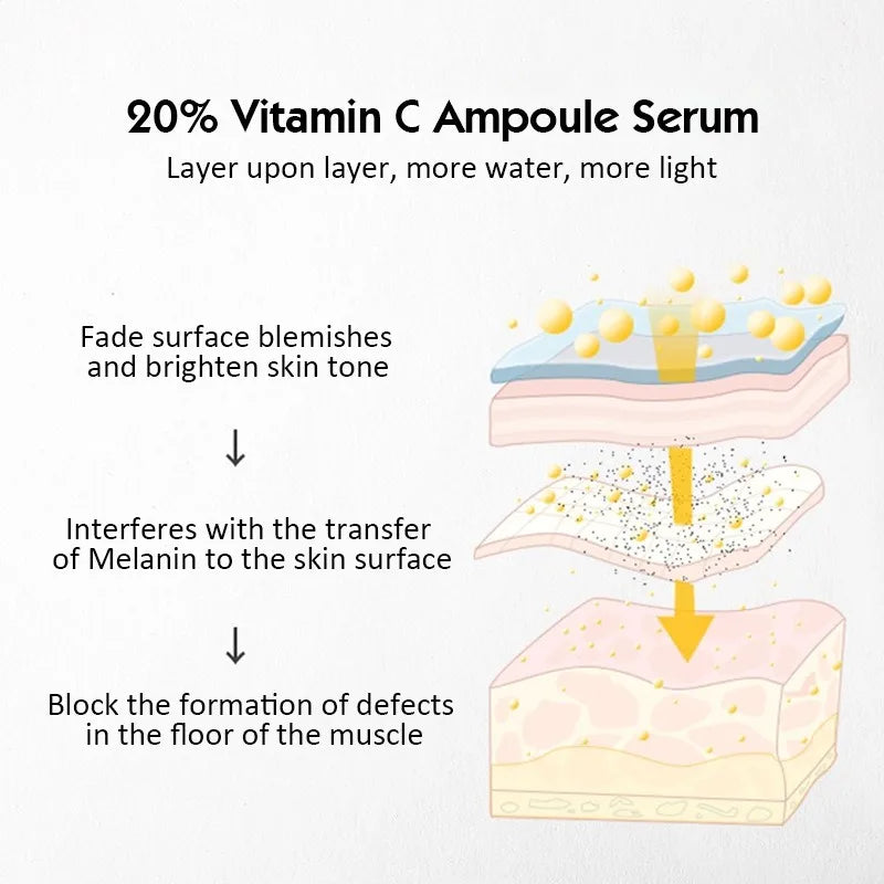 20% Vitamin C Serum Set for Radiant Skin & Anti-Aging - image 3