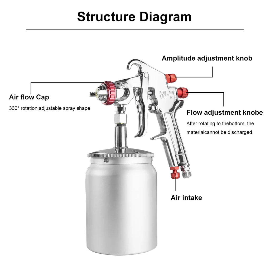 W-71 Pneumatic Paint Spray Gun 1.0/1.3/1.5/1.8mm, 400/600ml Paint Spray Gun Tool Paint Auto Aerograph Tool, Gravity/Siphon