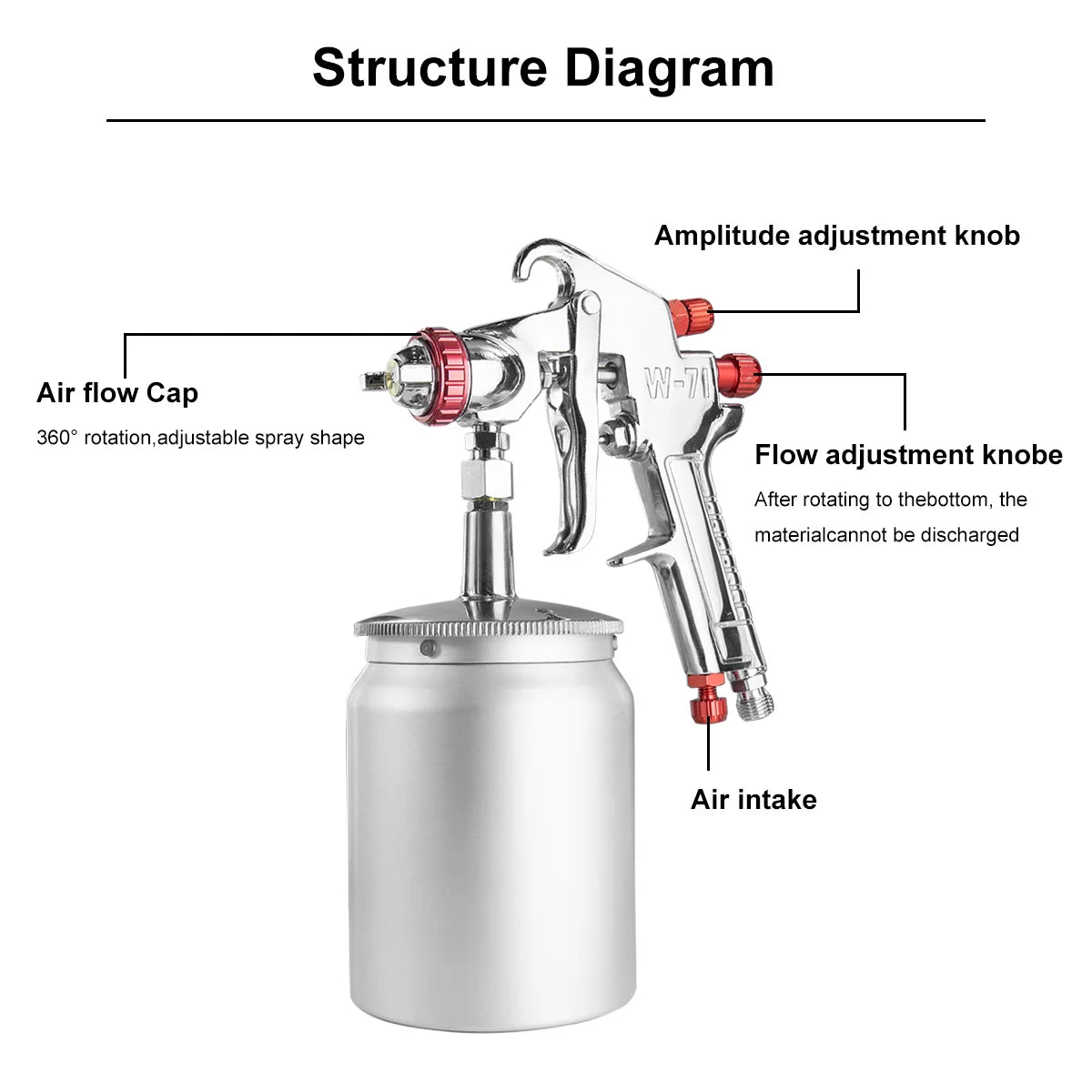 W-71 Pneumatic Paint Spray Gun 1.0/1.3/1.5/1.8mm, 400/600ml Paint Spray Gun Tool Paint Auto Aerograph Tool, Gravity/Siphon