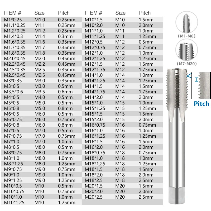 HSS Metric Thread Tap Right Hand Plug Tap M2-M14 Choose Size - image 6