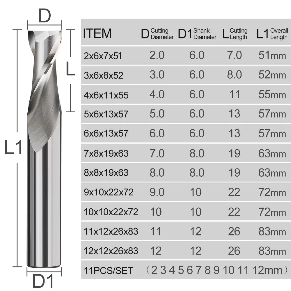 HSS 2 Flute End Mill 2-12mm Straight Shank CNC Milling Cutter - image 6