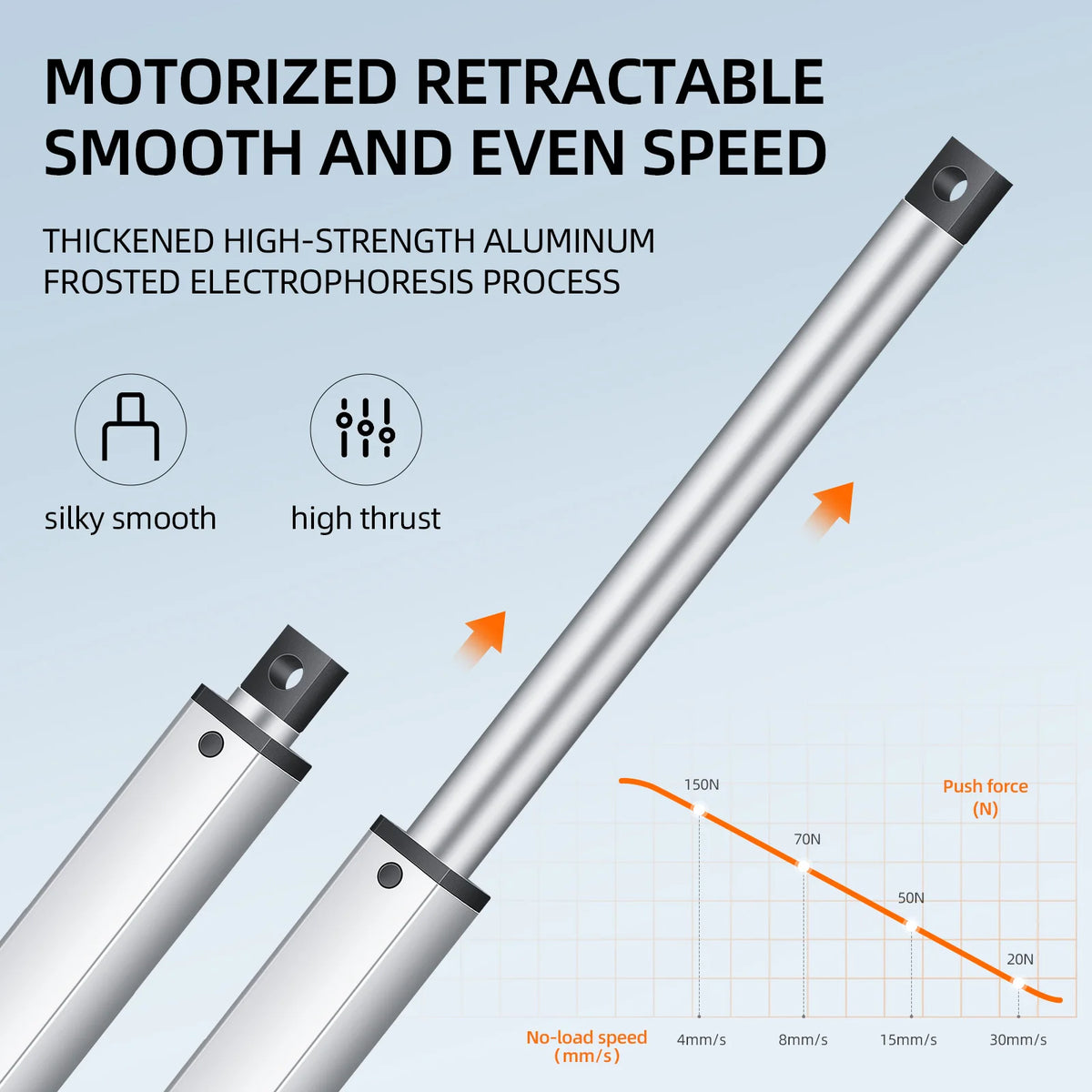 Mini Telescopic Linear Actuator, 6V to 24V, 10 to 200mm Stroke - view 3