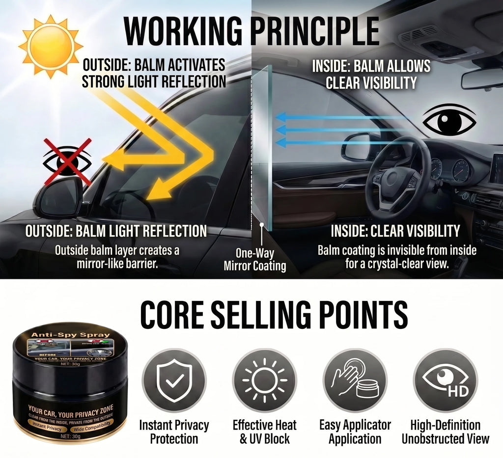 Car Window Glass Cleaning Paste for Stains and Dust, 30g