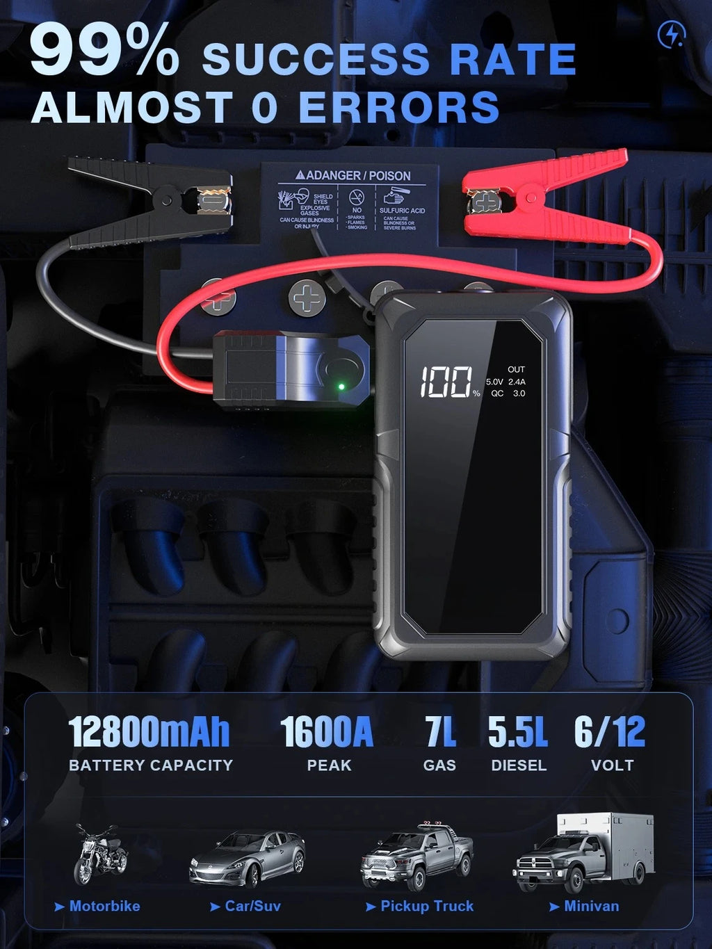 PAIVIROKU 2000A Peak Jump Starter for 12V Cars & Diesel Engines - image 2