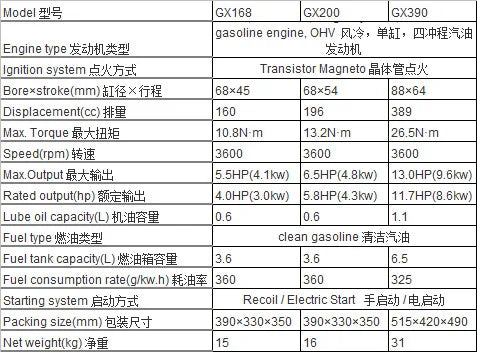 7.5HP 215cc 4-Stroke Gas Engine for Water Pump and Sprayer