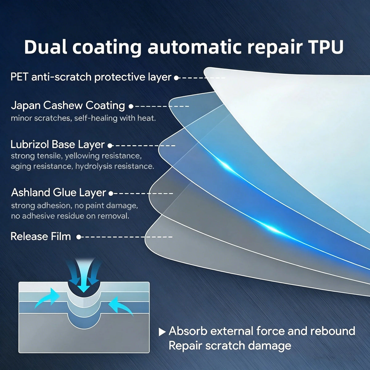 Clear TPU Paint Protection Film Roll for Car Body Scratch Guard